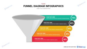 5 Level Funnel Process