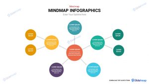 mind map template