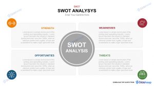 swot analysis template